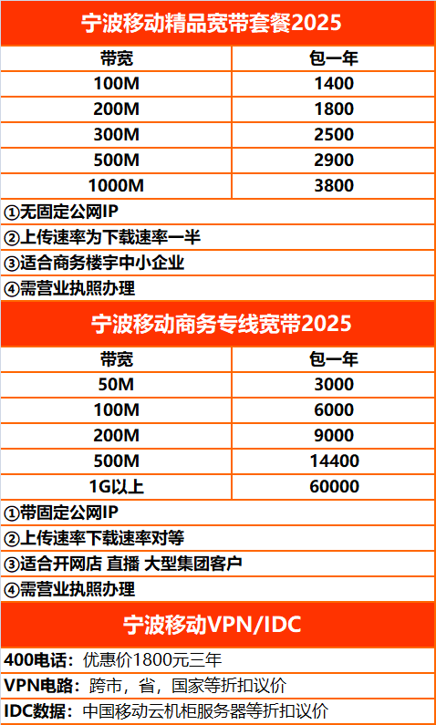企业宽带FTTO套餐