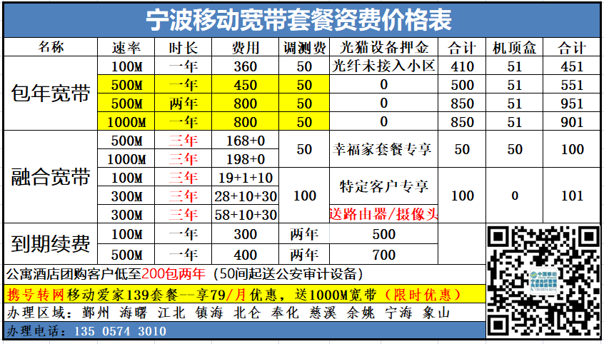 宁波移动宁海公司持续推进PON口中断压降工作